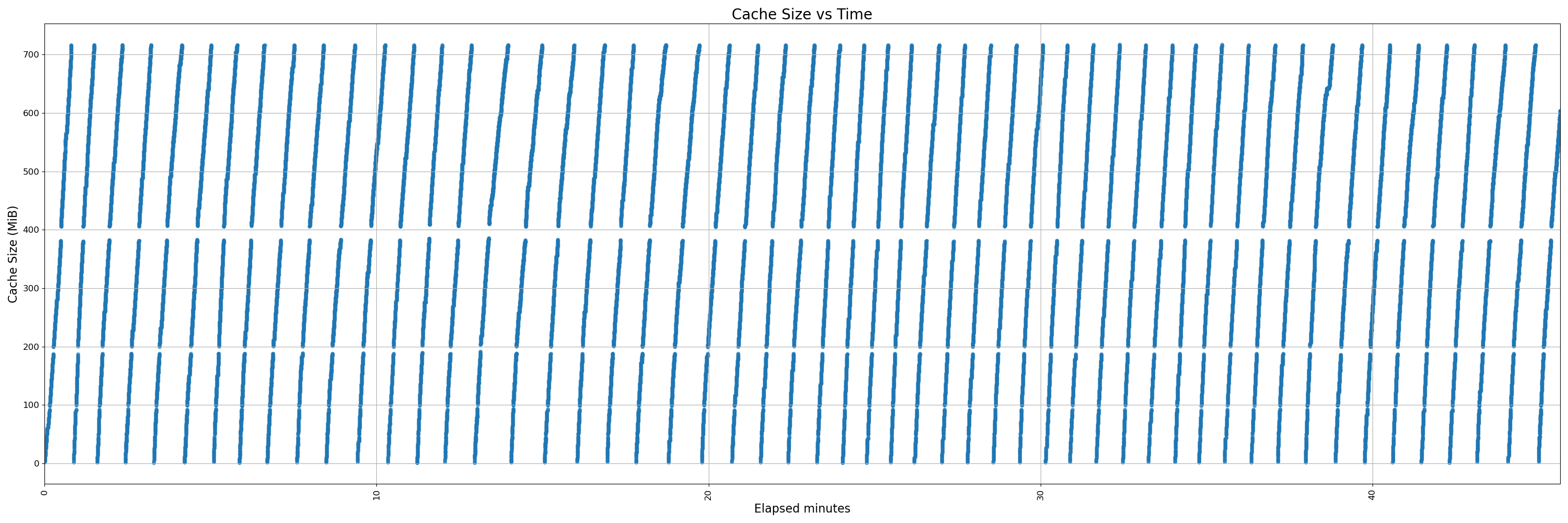 450-instrumented - pr