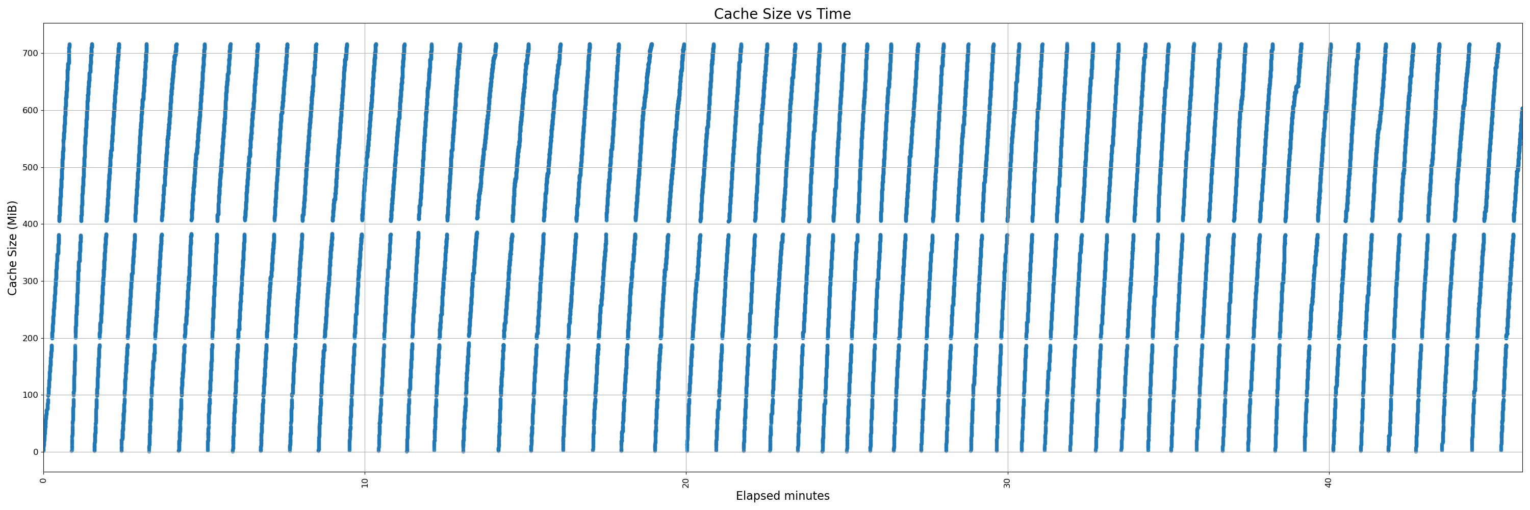 450-uninstrumented - pr