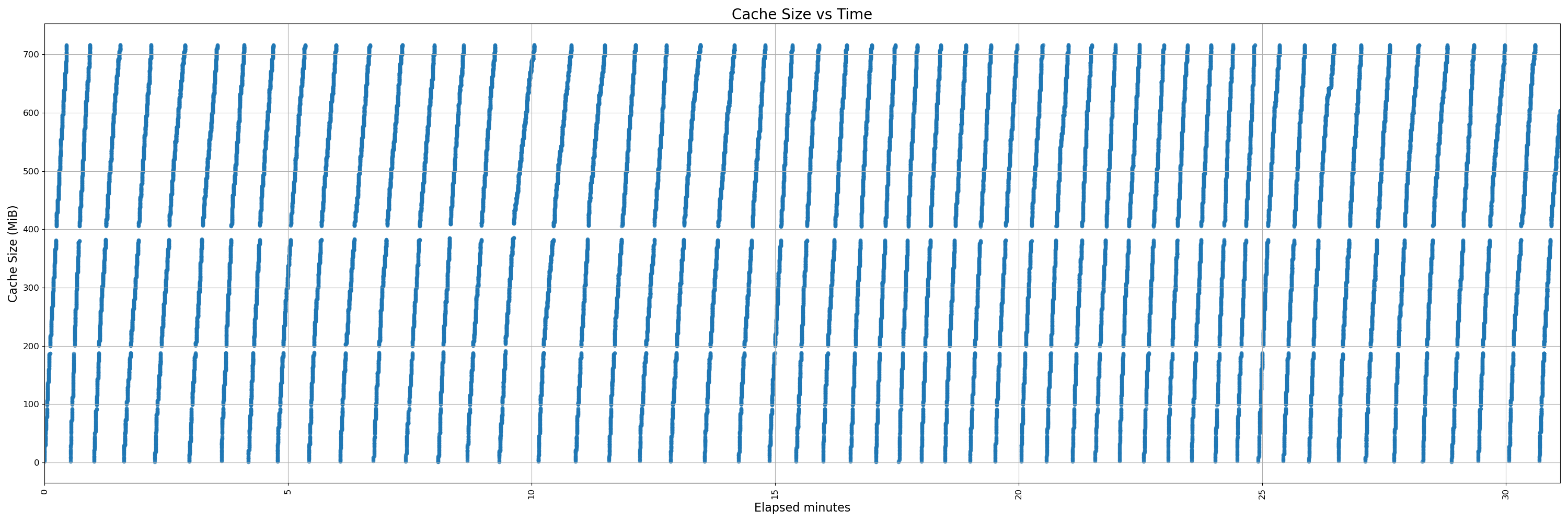 450-instrumented - pr