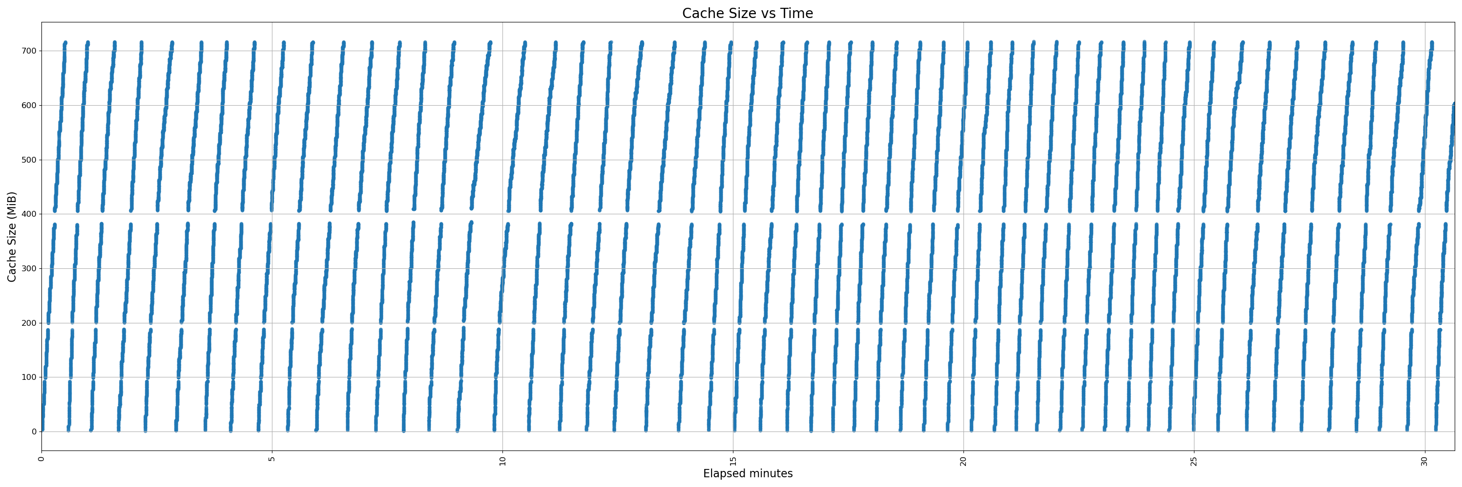 450-uninstrumented - pr