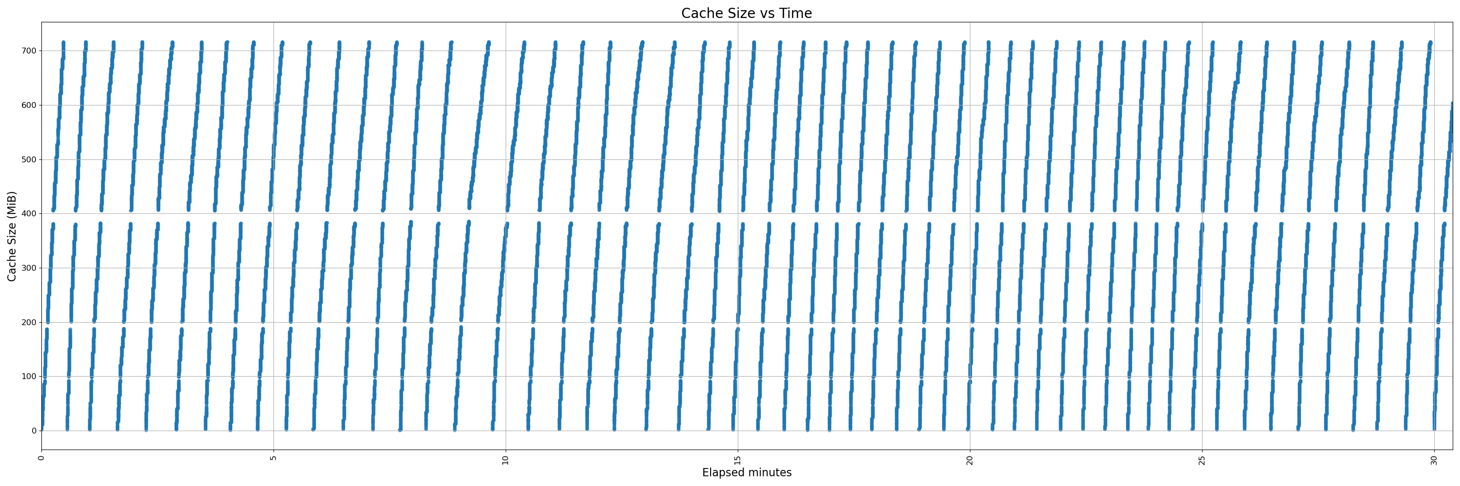 450-instrumented - pr
