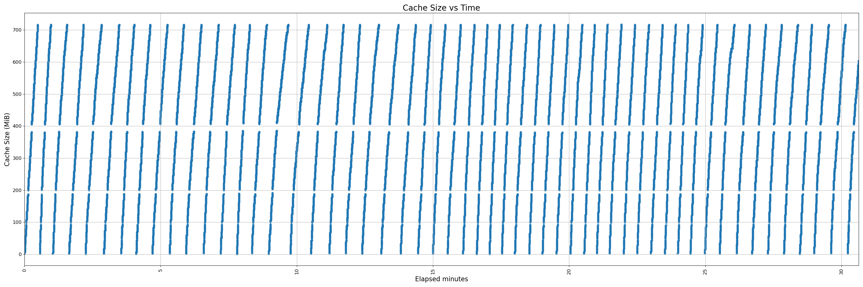 450-instrumented - pr