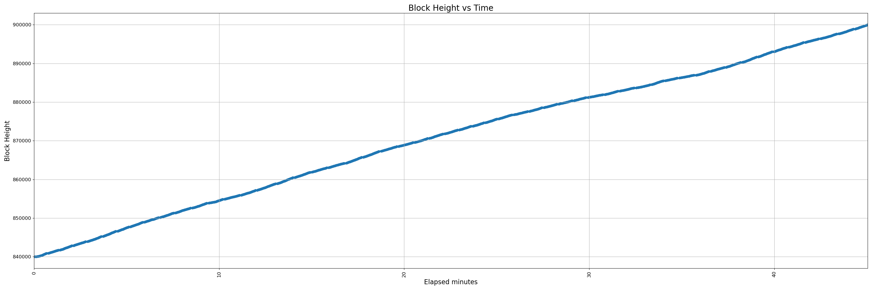 450-uninstrumented - pr