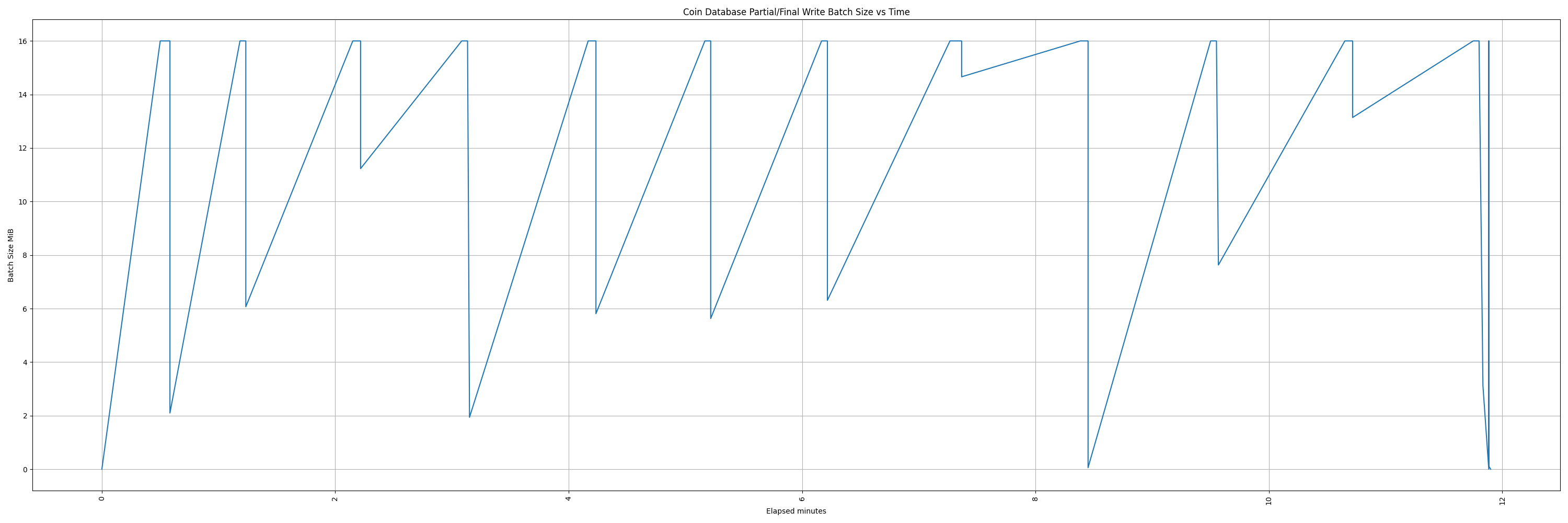 coindb_write_batch_size_vs_time.png