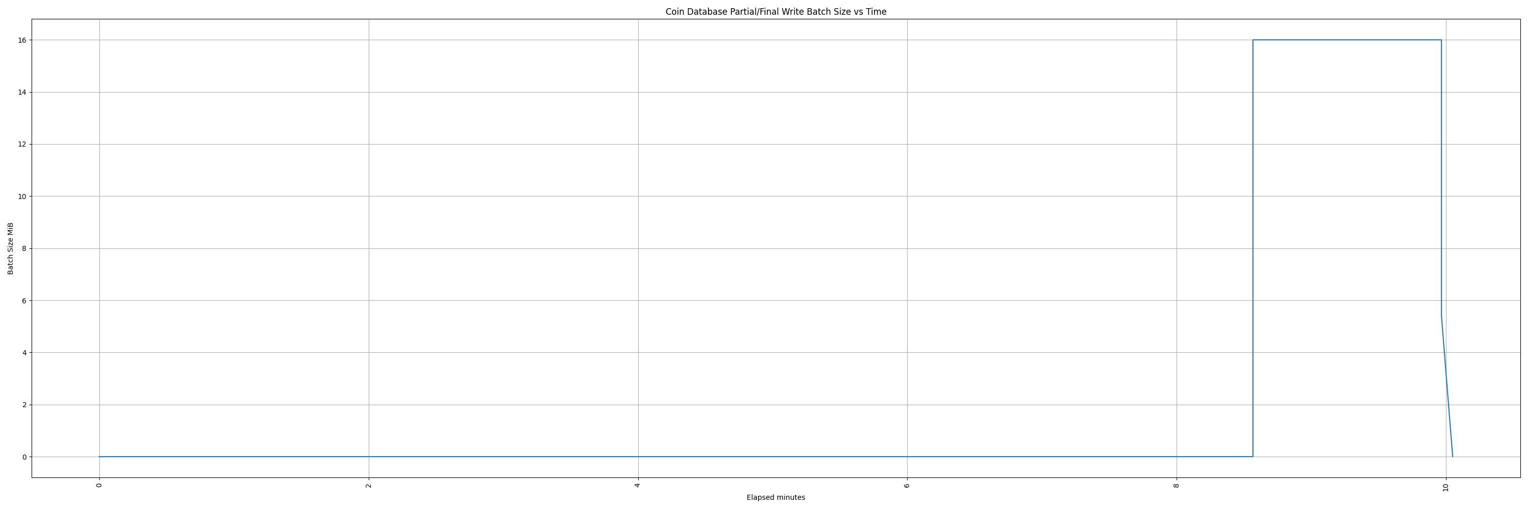 coindb_write_batch_size_vs_time.png