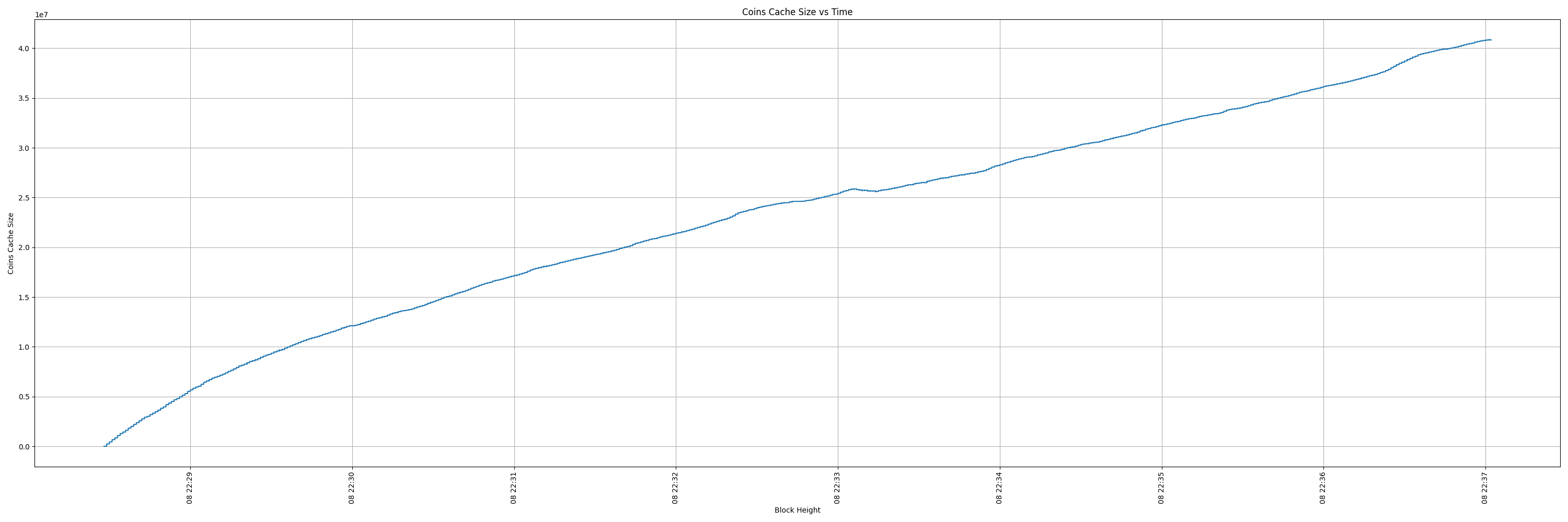 coins_cache_vs_time.png