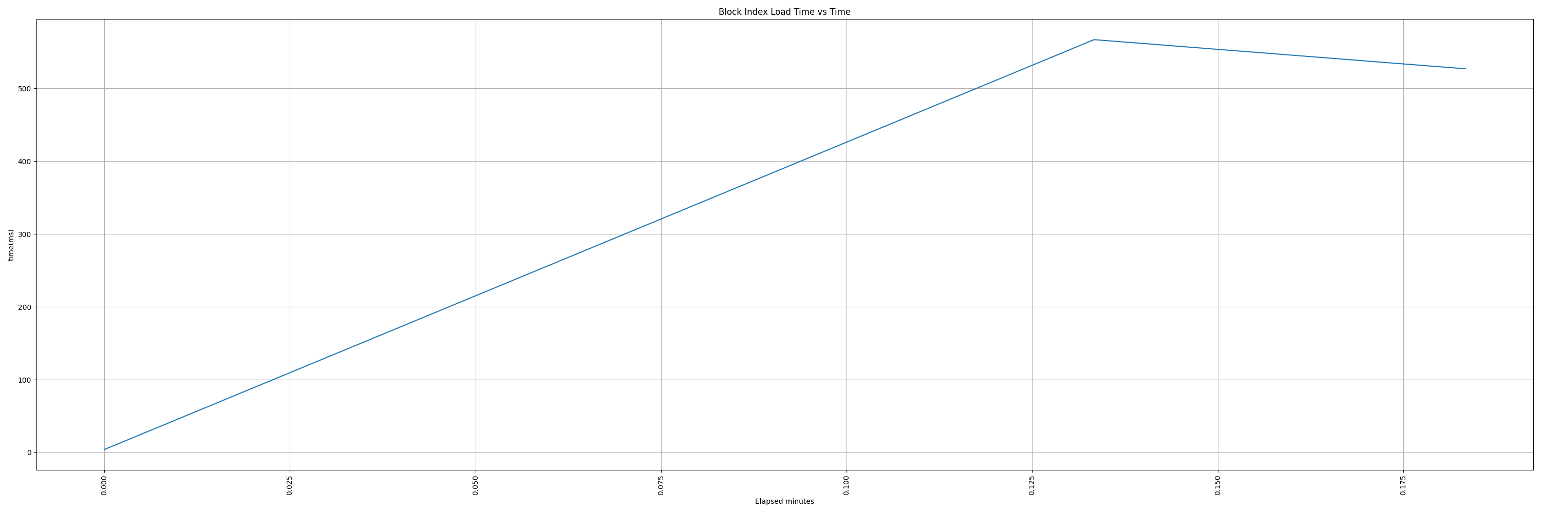 bench_blockindex_vs_time.png