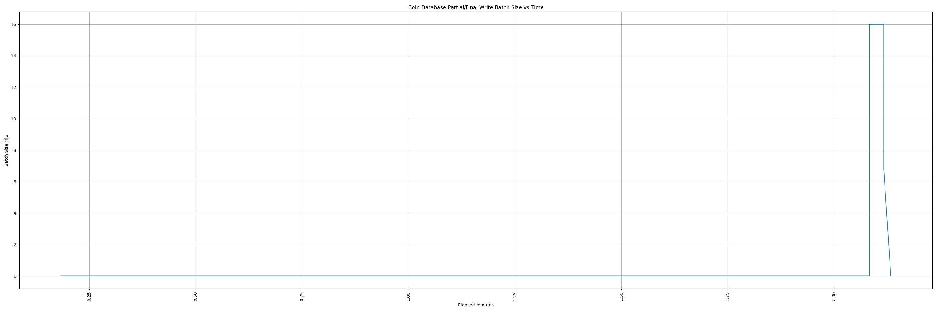 coindb_write_batch_size_vs_time.png